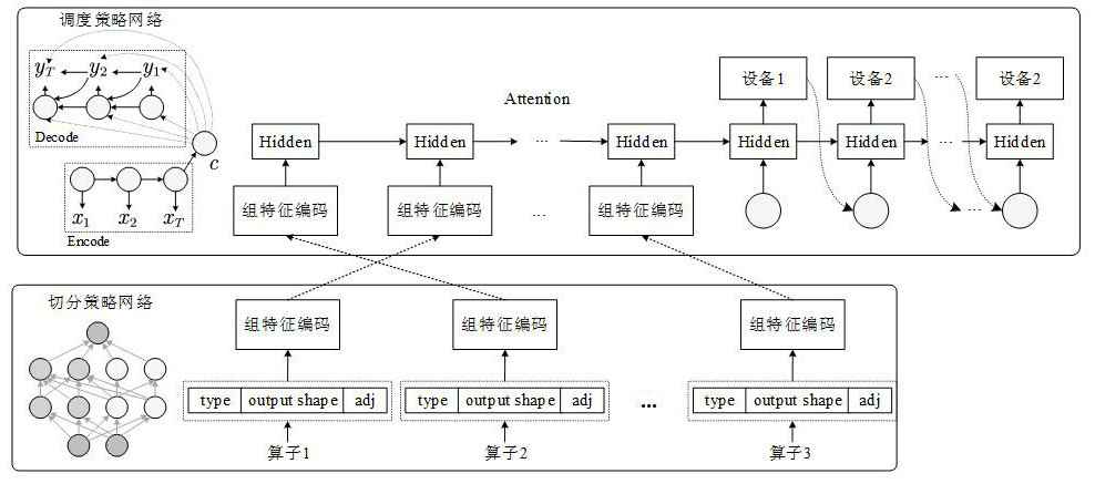 Adaptive distributed parallel training method for neural network based on reinforcement learning