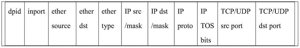 A flow rule conflict detection and processing method for a network virtualization platform