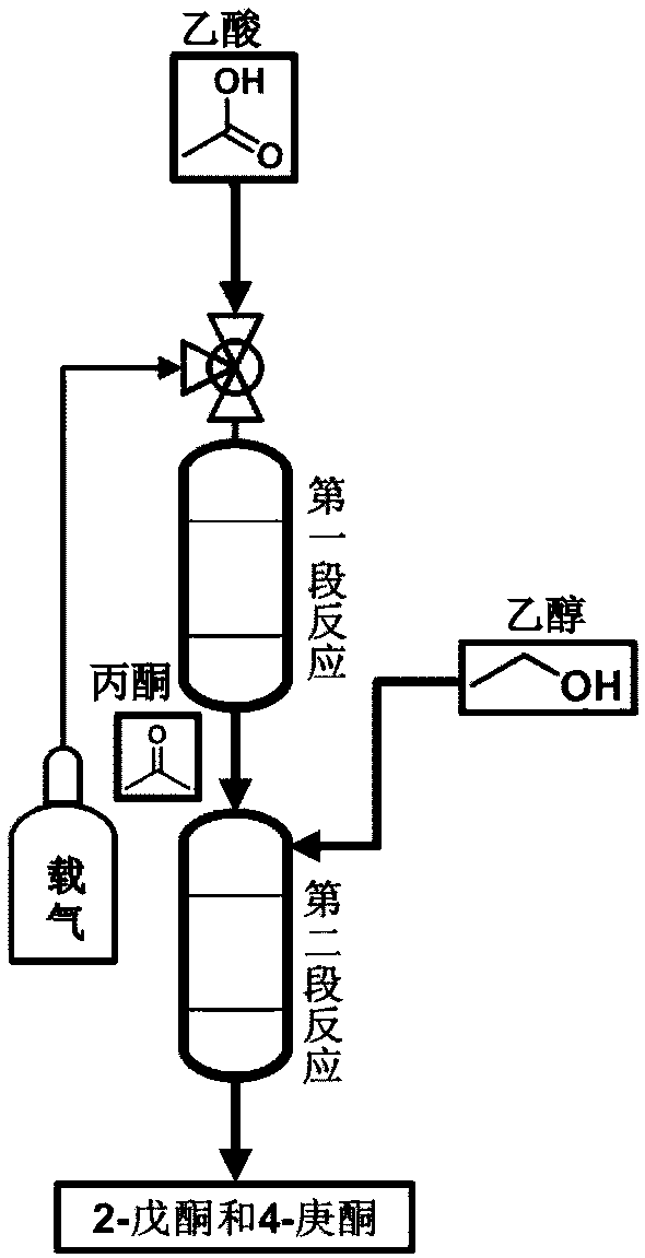 Method for preparing ketone compounds from acetic acid and ethanol by using two-stage method