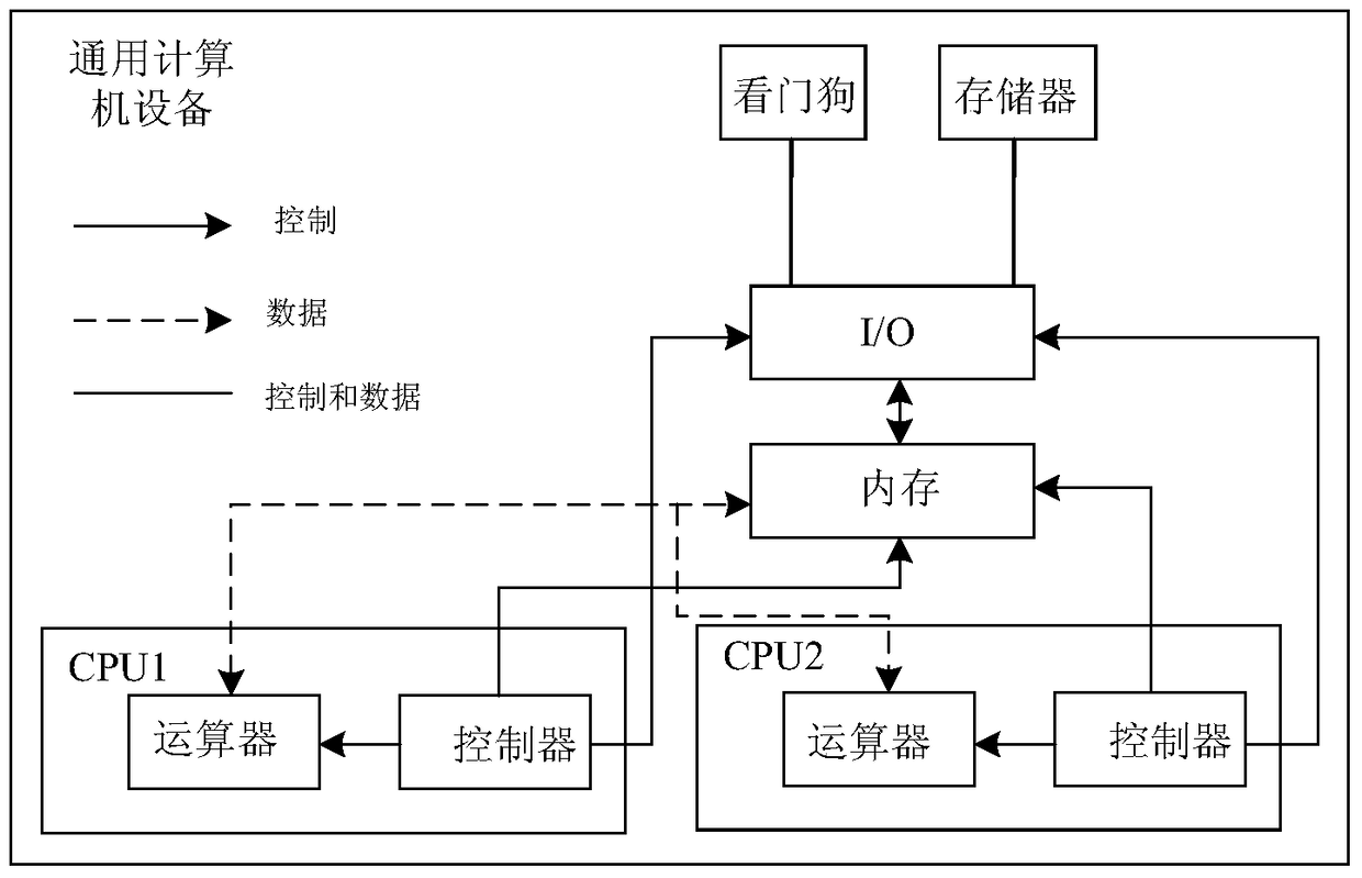 Method and device for dealing with system crash