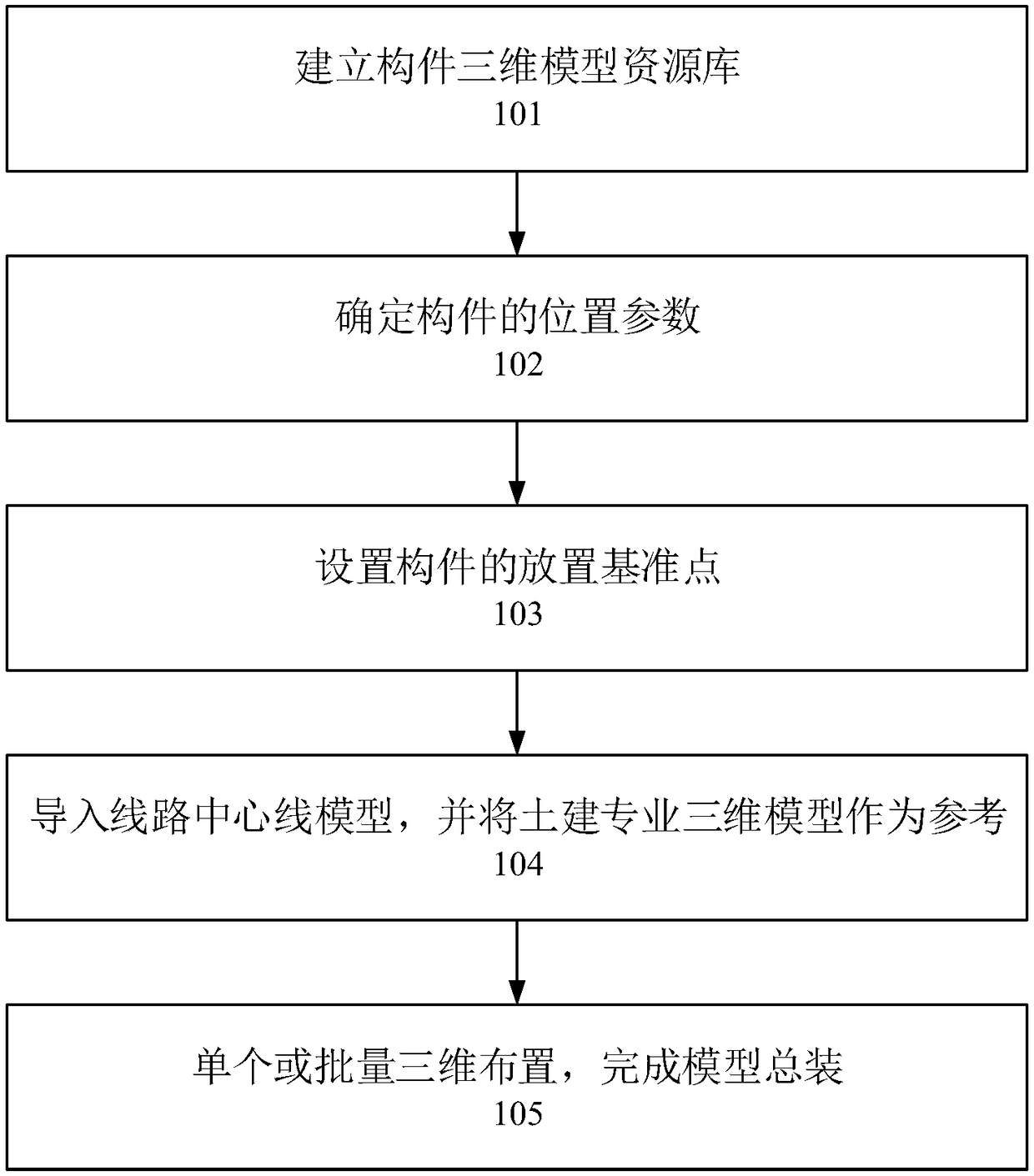 A three-dimensional layout method and device of railway signaling outdoor equipment based on BIM