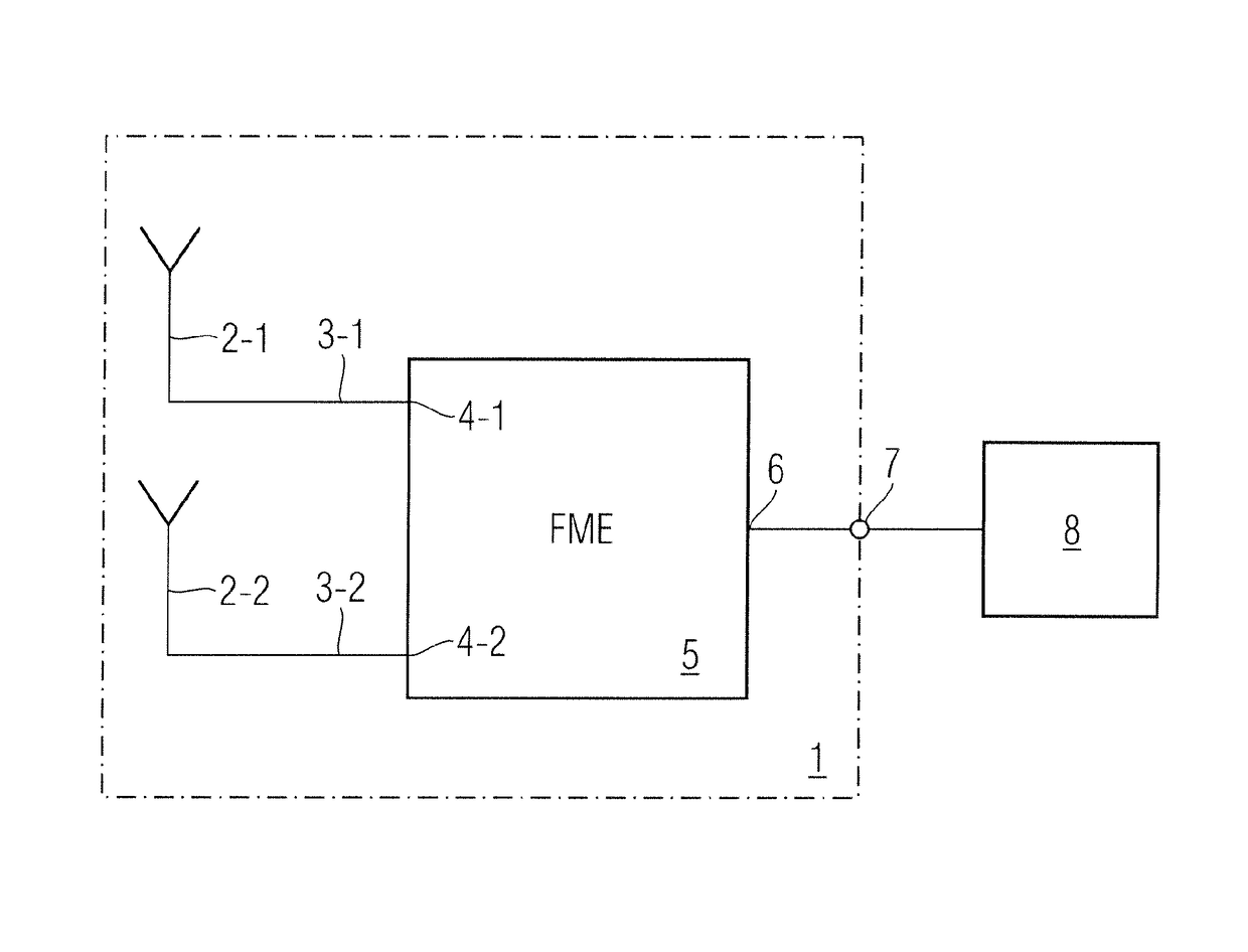 Directional antenna module