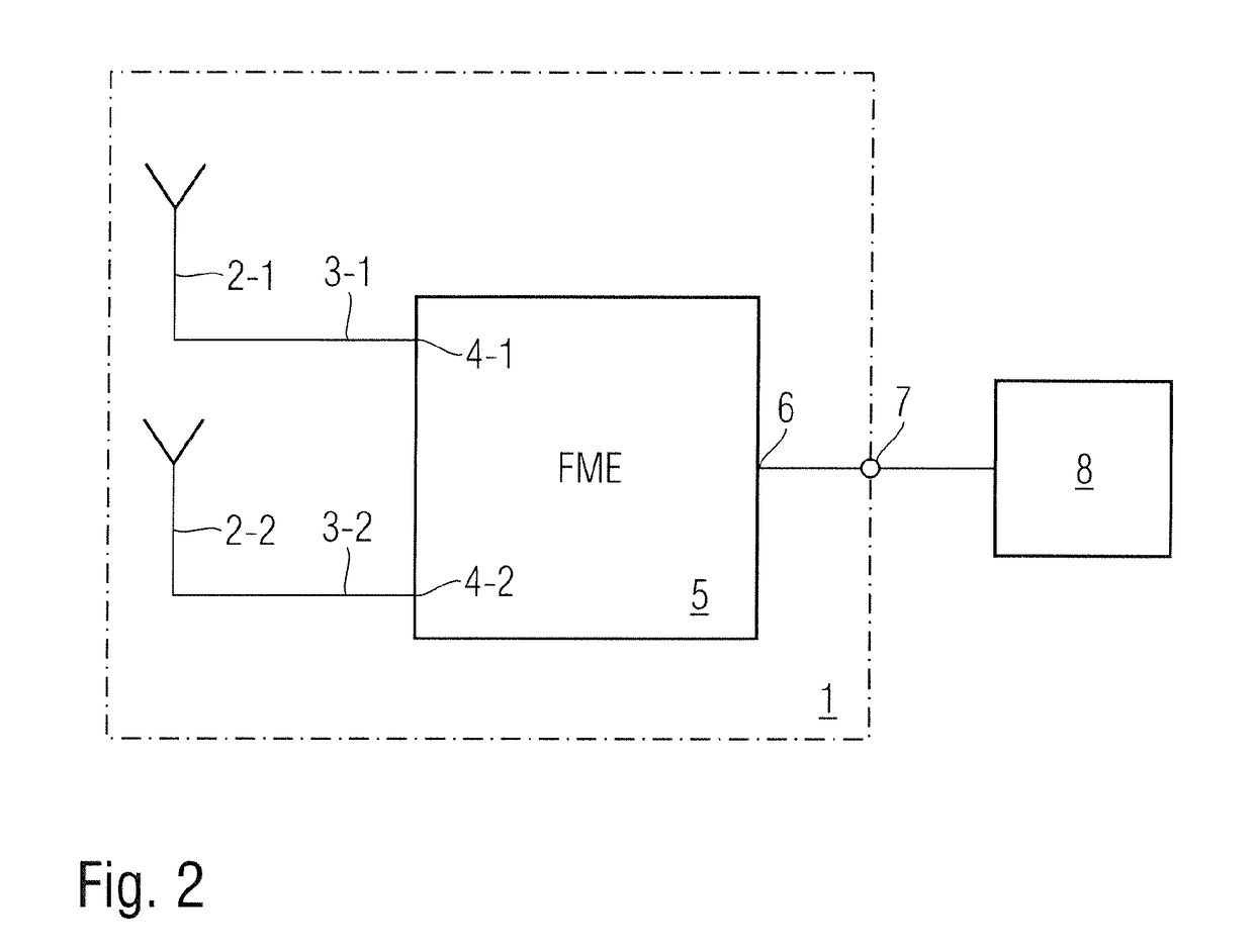 Directional antenna module