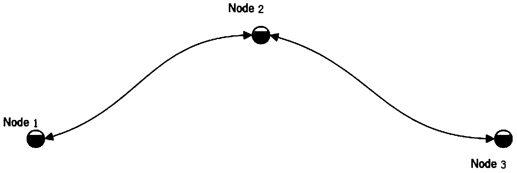 Trackless positioning navigation method and device