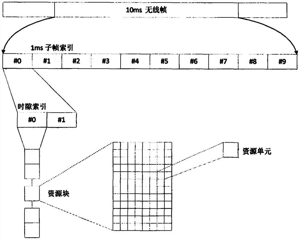 Method and system for sharing frequency spectrum by multiple working mode terminals of Internet-of-vehicles