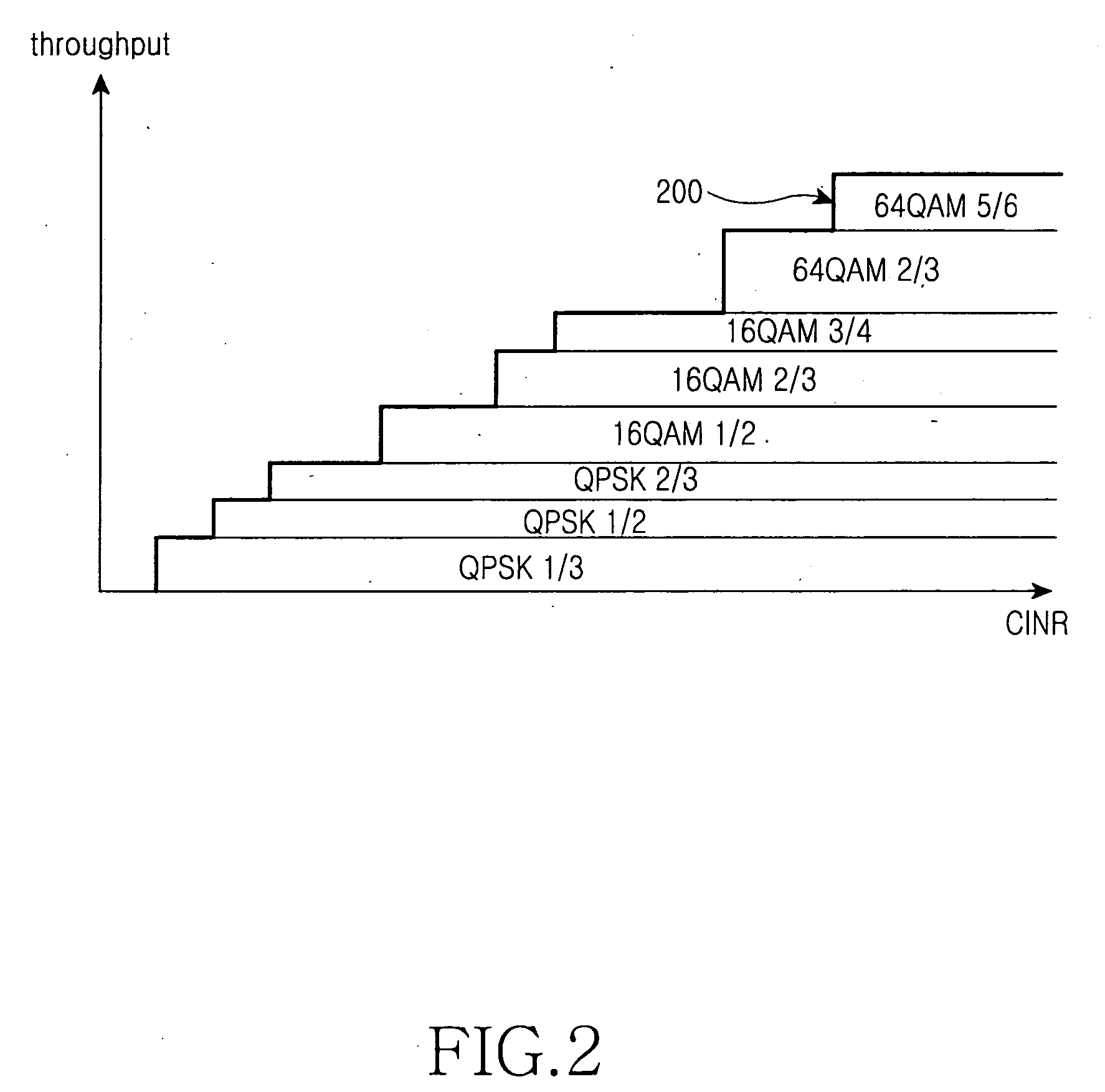 System and method for allocating MCS level in a broadband wireless access communication system