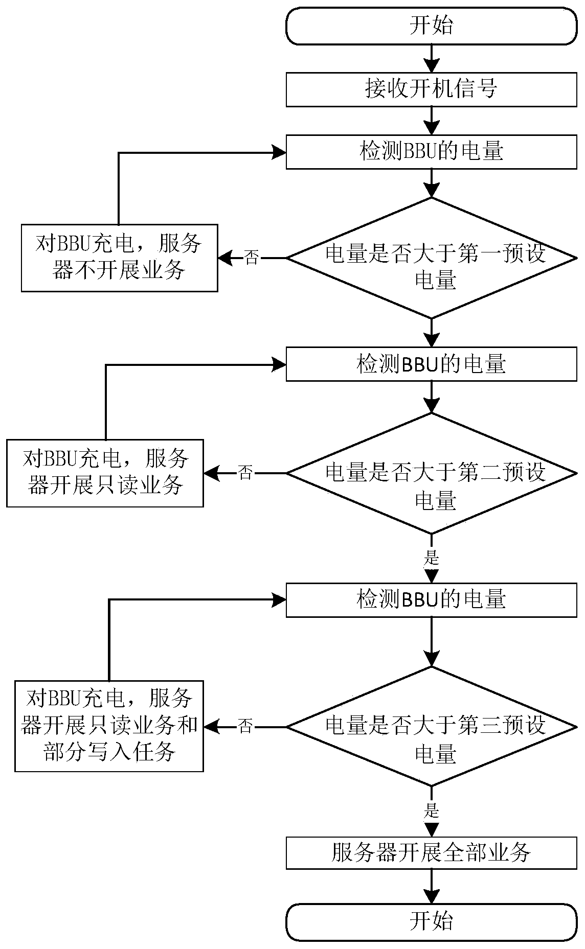 Server operation control method and device and storage medium