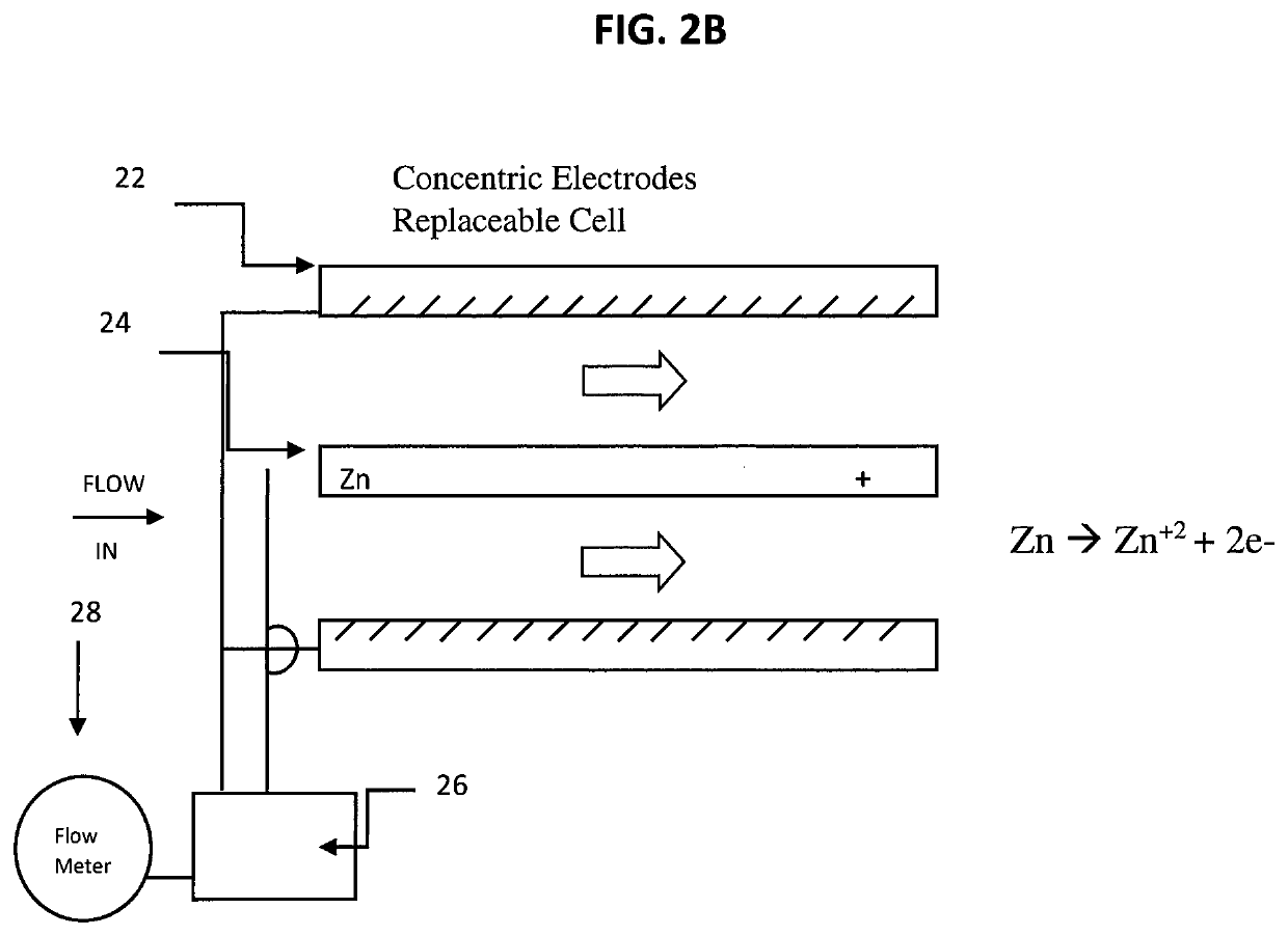 Electrolytic zinc dosing device and method for reducing scale