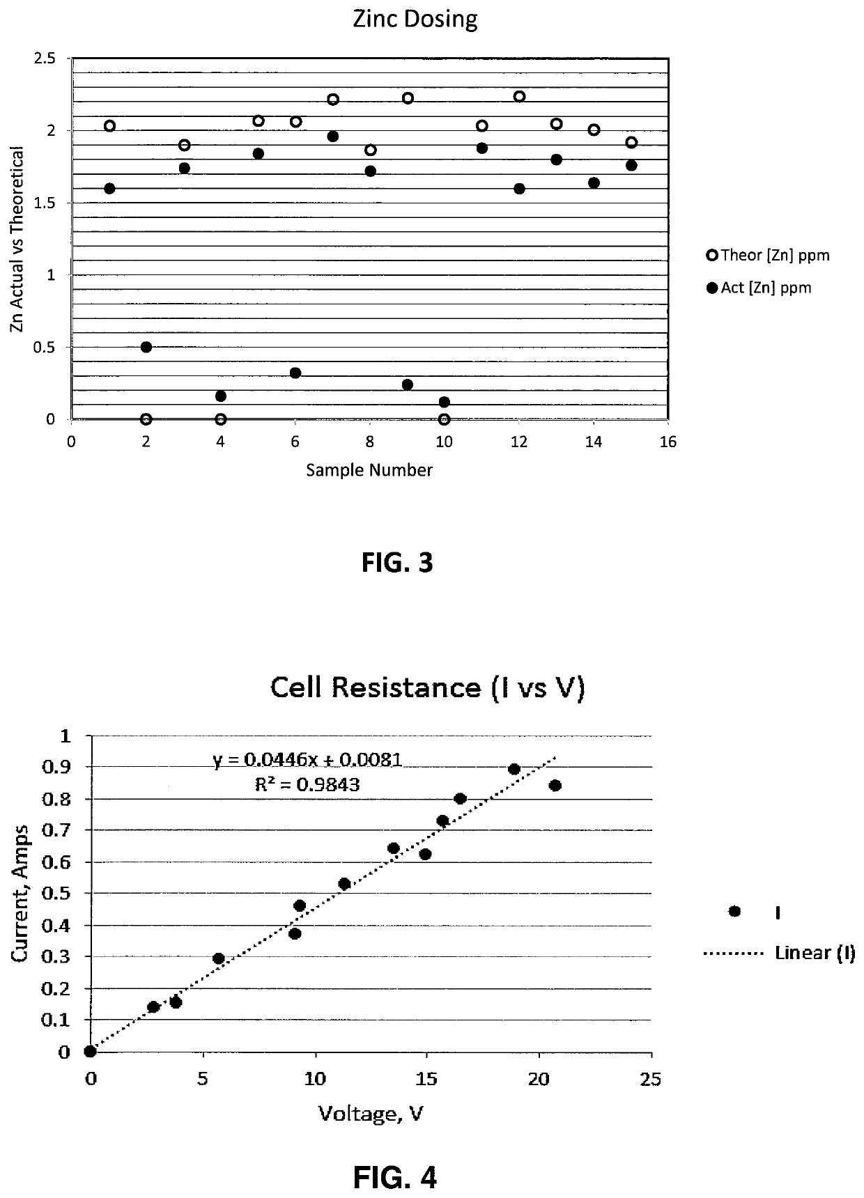 Electrolytic zinc dosing device and method for reducing scale