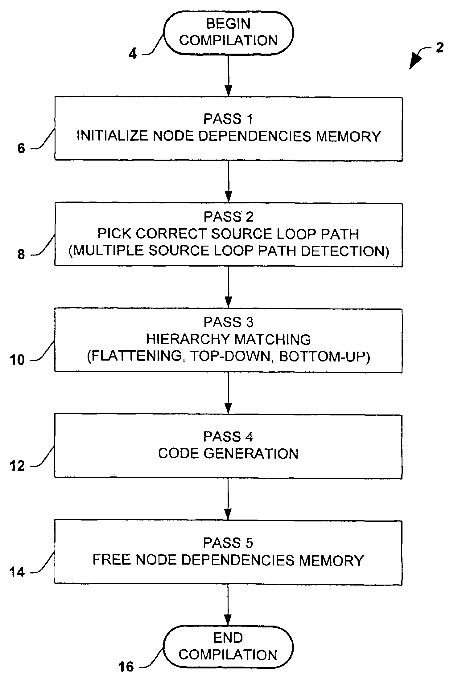 Method of compiling schema mapping