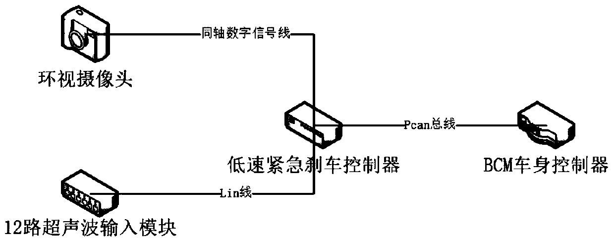 Control method and control system for low-speed active safety execution of automobile