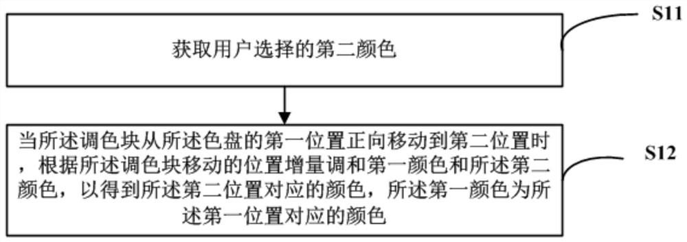 Color wheel, method of color matching, readable storage medium and computer equipment