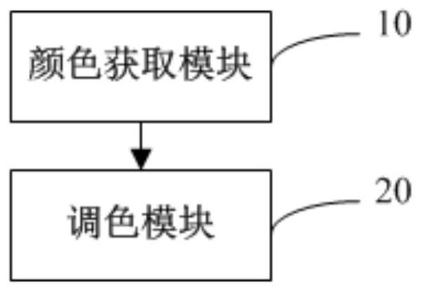 Color wheel, method of color matching, readable storage medium and computer equipment