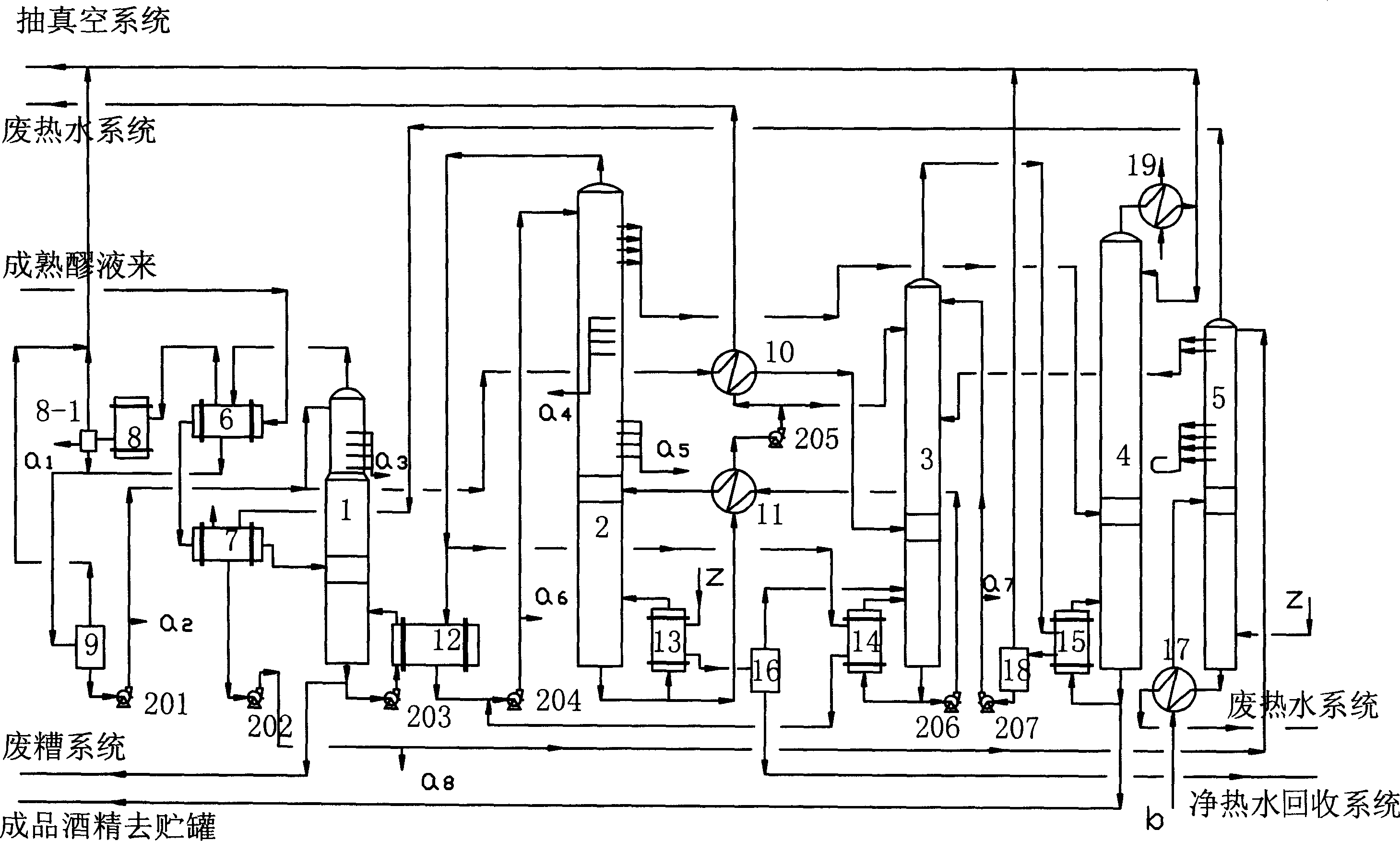 Alcohol quinque-towel differential pressure distilling arrangement and technique thereof