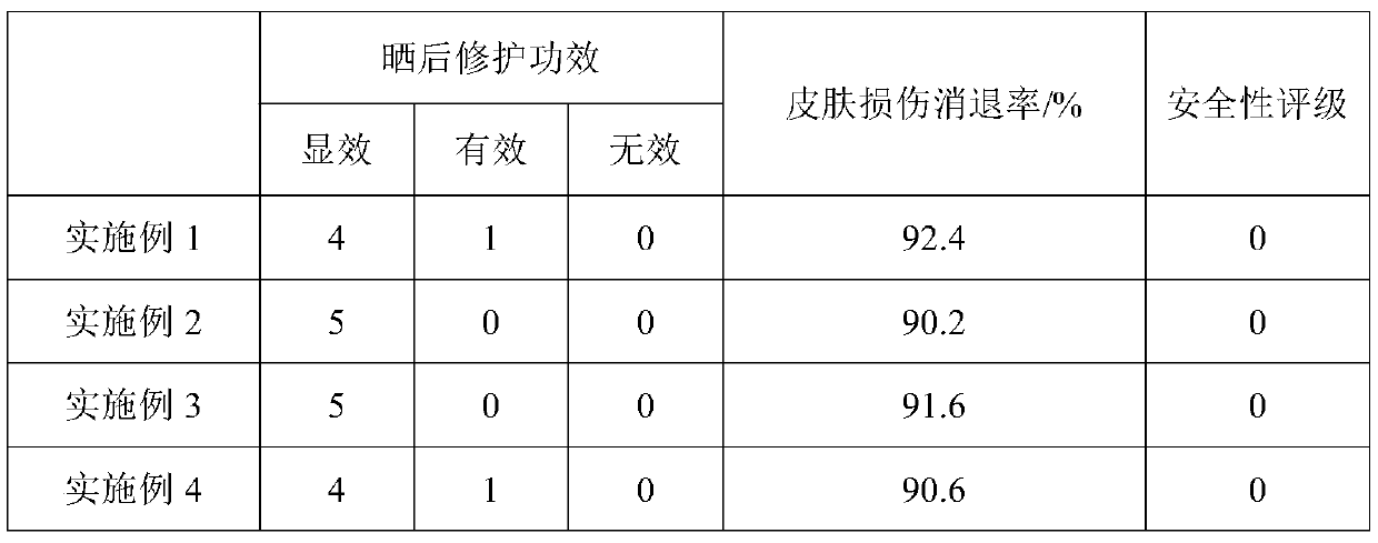 After-sun repair anti-allergy mask after outdoor cross-country and preparation method thereof