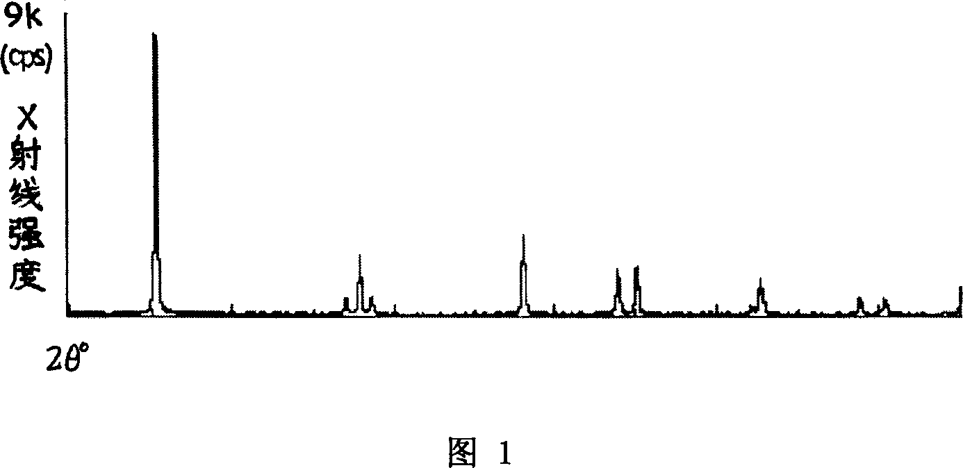 High-dispersed titanium pigment and its production