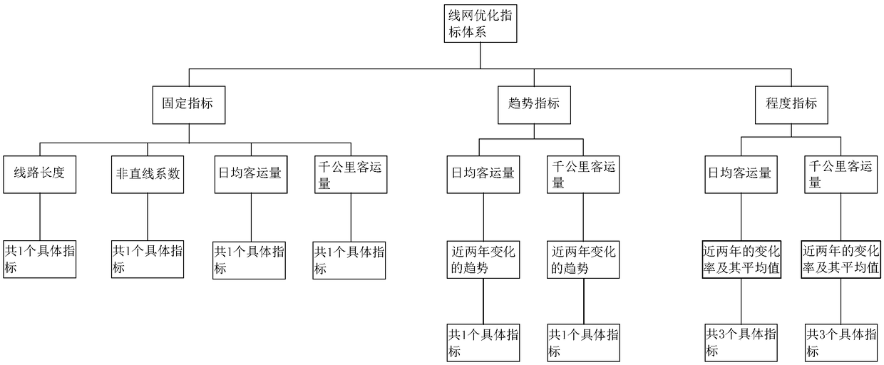 Repeated route identification method based on the fusion of two bus-rail networks