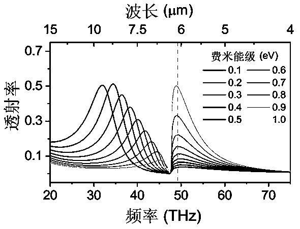 Electrooptical modulator based on graphene