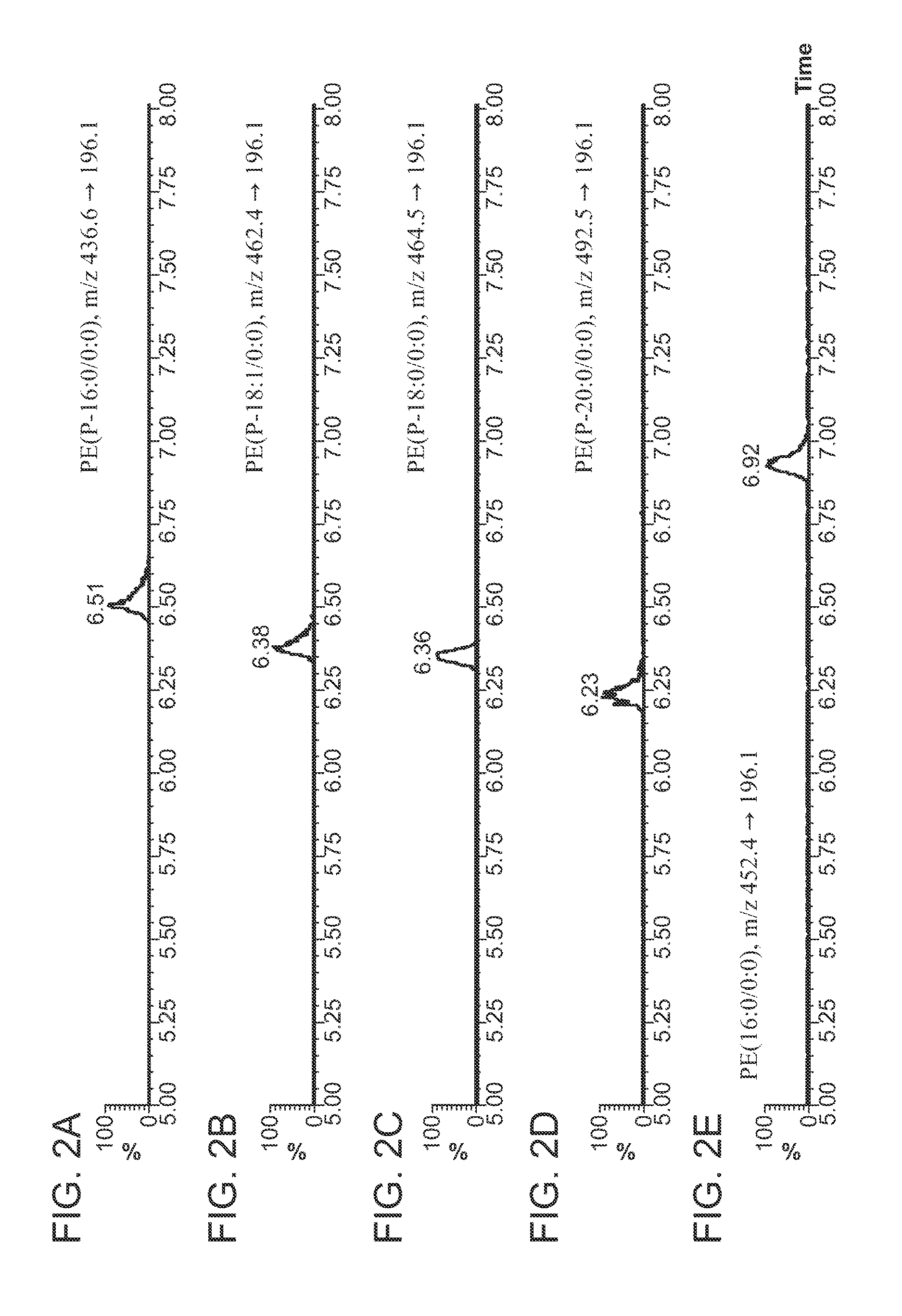 Methods of separating lipids