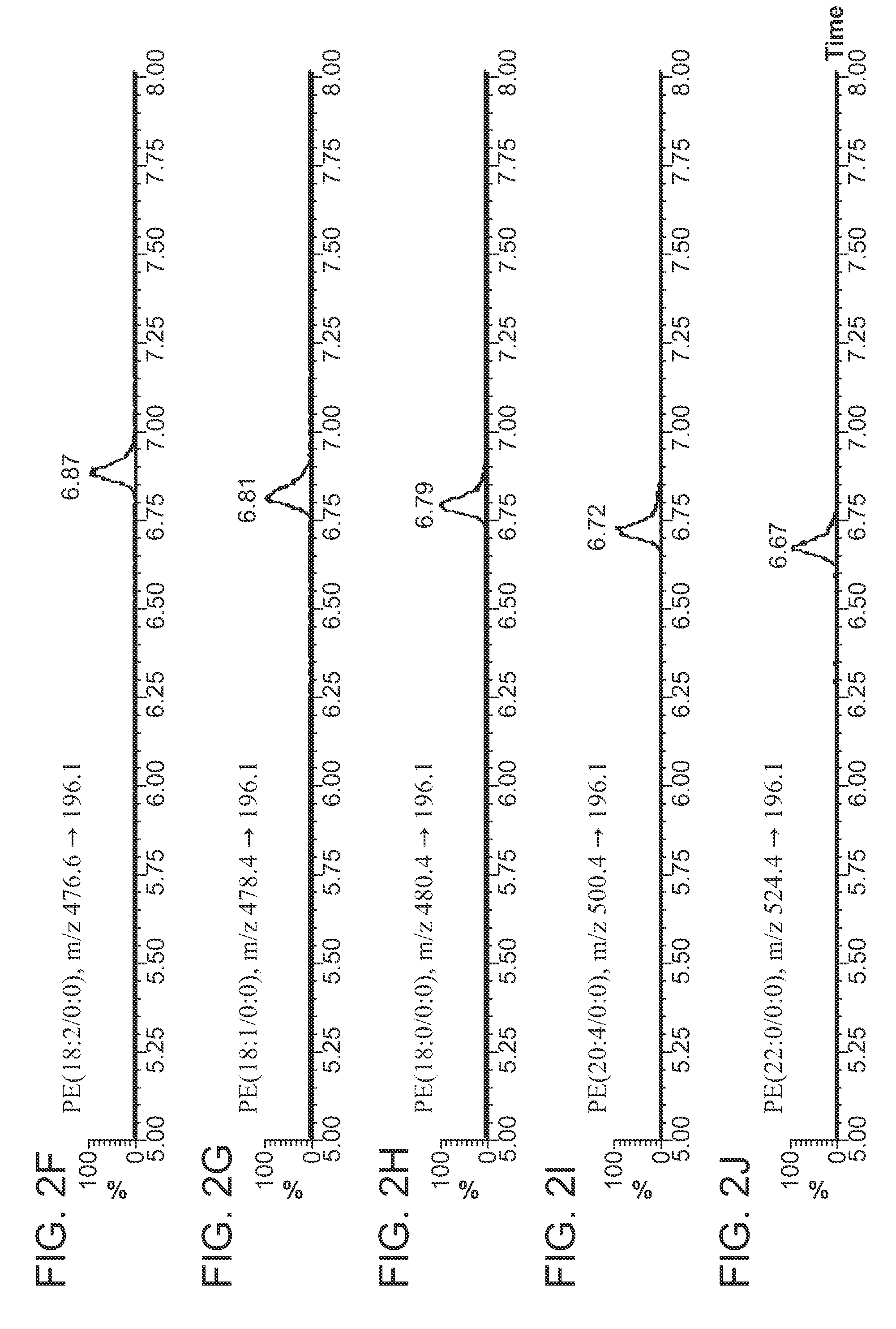 Methods of separating lipids