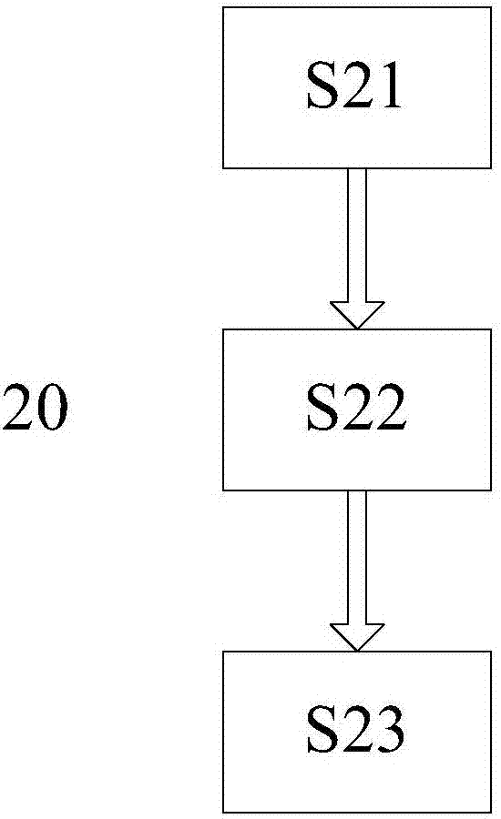 Motor driver verification device