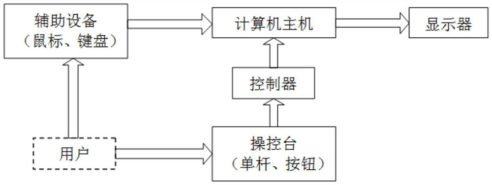 Manipulator training simulation system and method