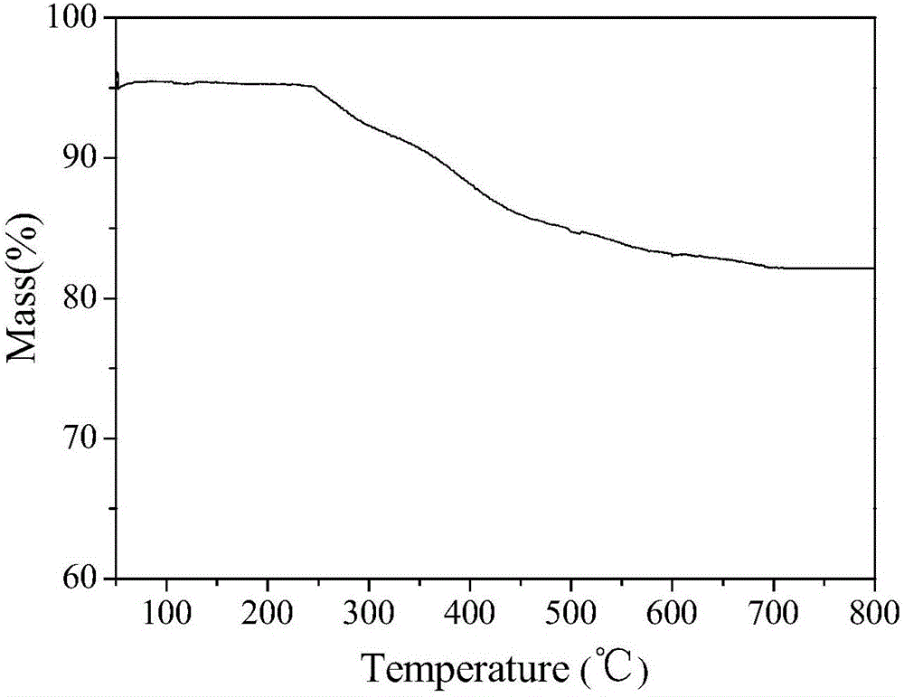 Acetylene benzene azo biphenyl phenolic resin/epoxy modified silicone resin ablation-resistant protection coating and preparation method thereof