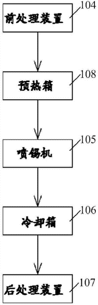 Processing method of printed circuit board (PCB) and PCB