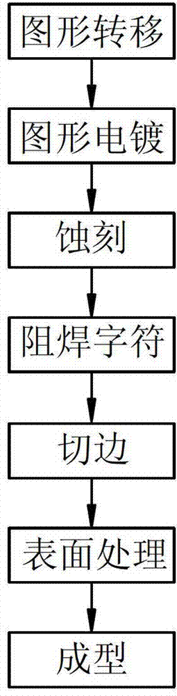 Processing method of printed circuit board (PCB) and PCB