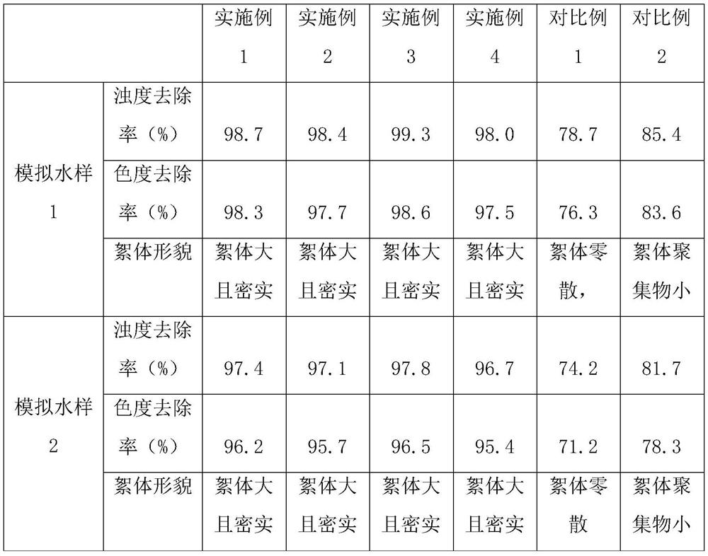 Preparation method of polysilicate metal salt-hollow porous silicon dioxide composite flocculant used for water treatment