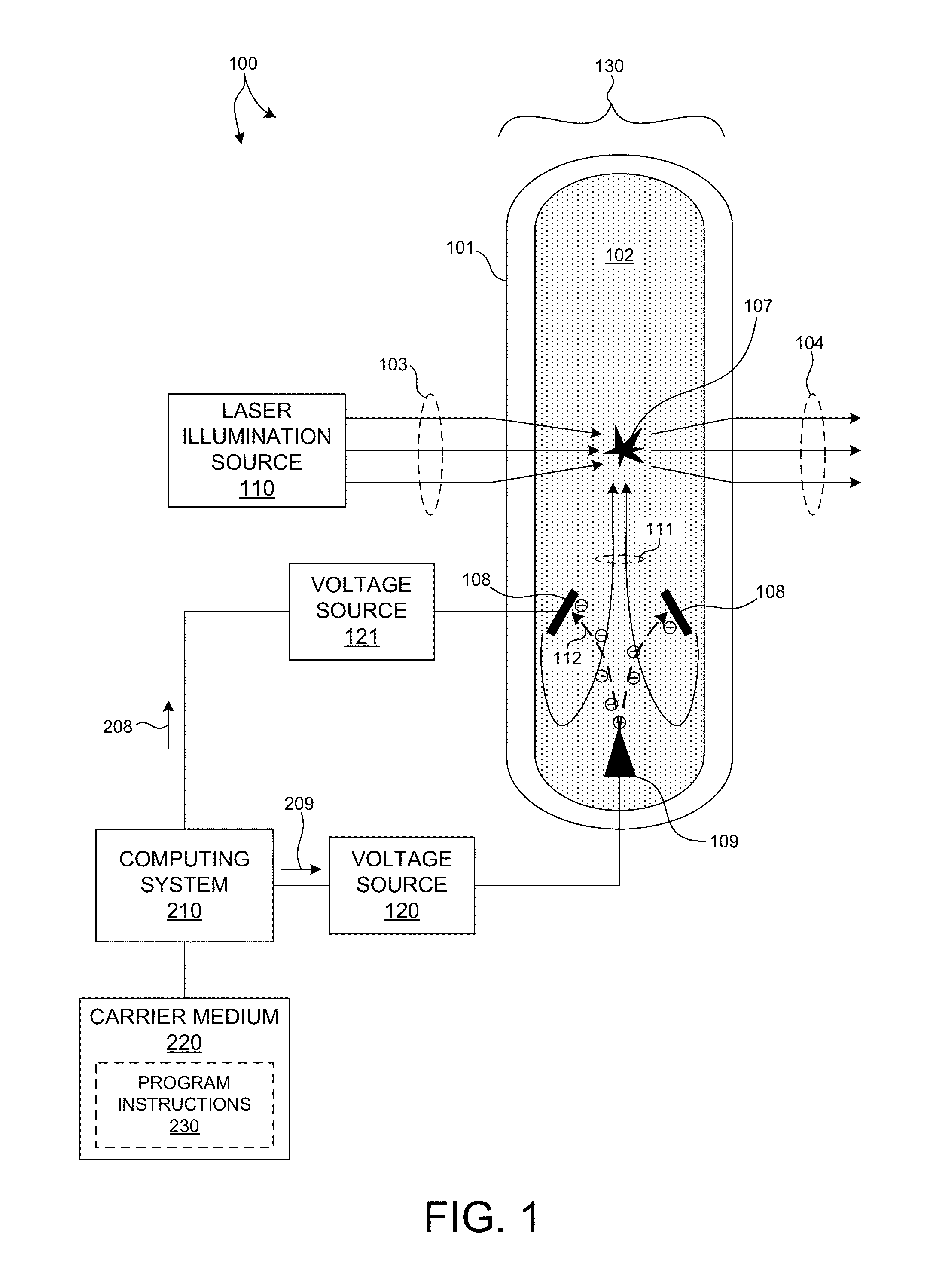 Laser Sustained Plasma Light Source With Electrically Induced Gas Flow