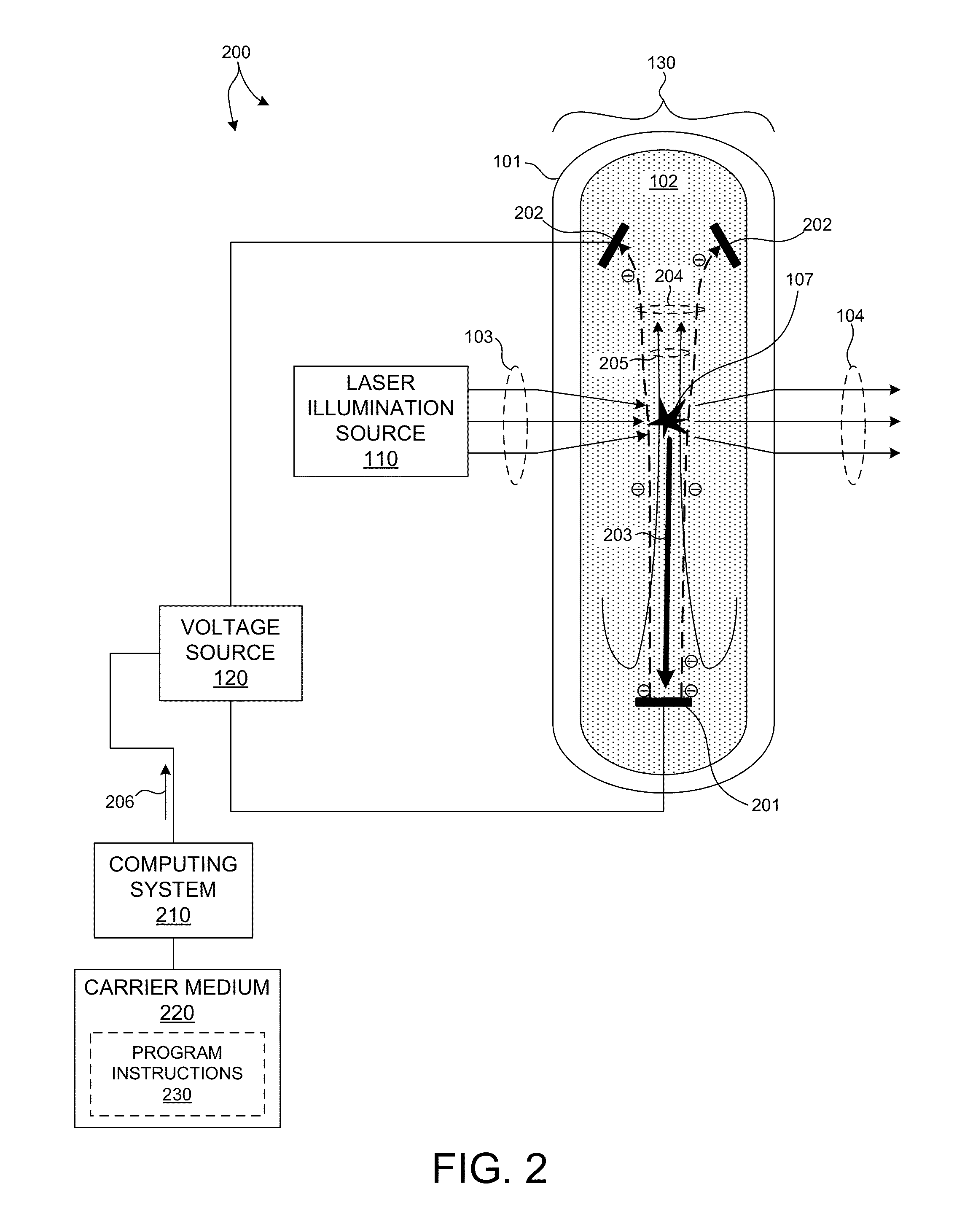 Laser Sustained Plasma Light Source With Electrically Induced Gas Flow