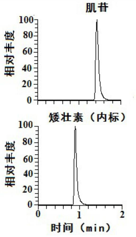 A group of traditional Chinese medicine extracts with adenosine deaminase inhibitory activity and their application