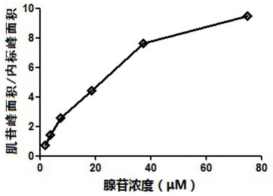 A group of traditional Chinese medicine extracts with adenosine deaminase inhibitory activity and their application