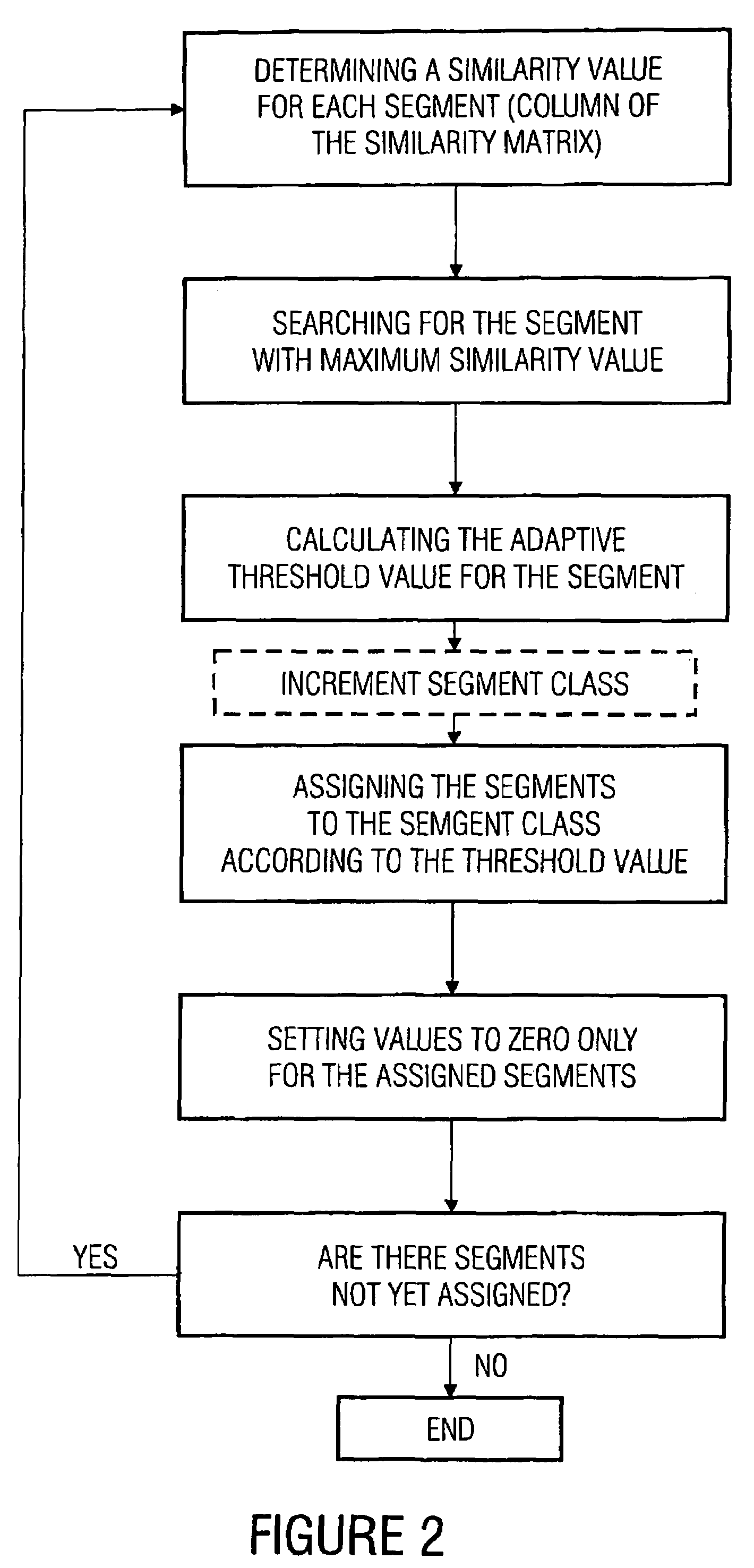 Apparatus and method for changing a segmentation of an audio piece