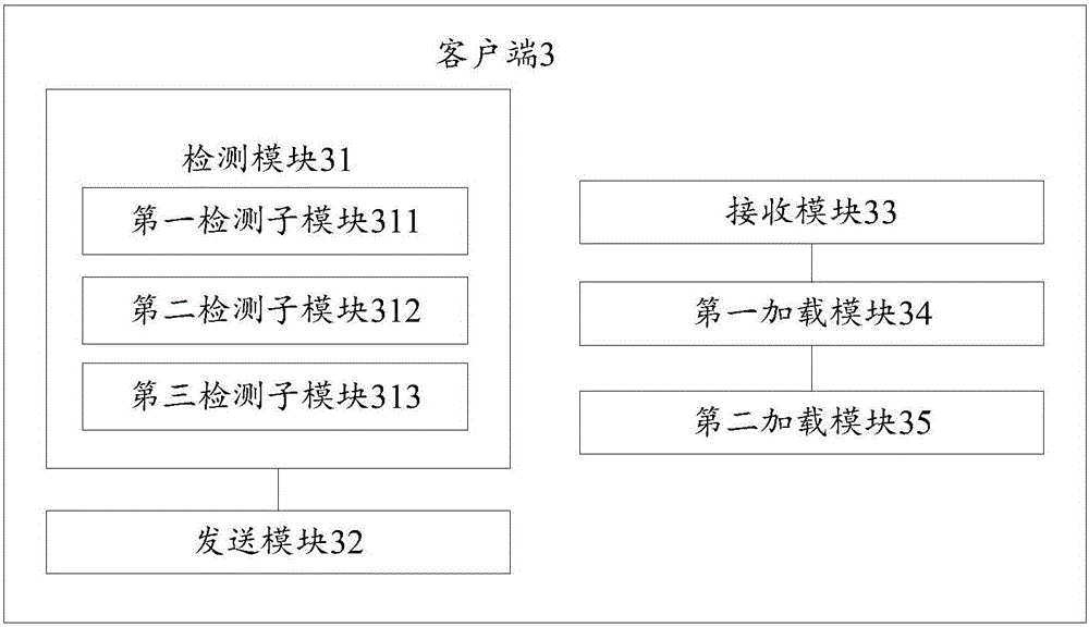 Key algorithm adding method and system of client, client and service end