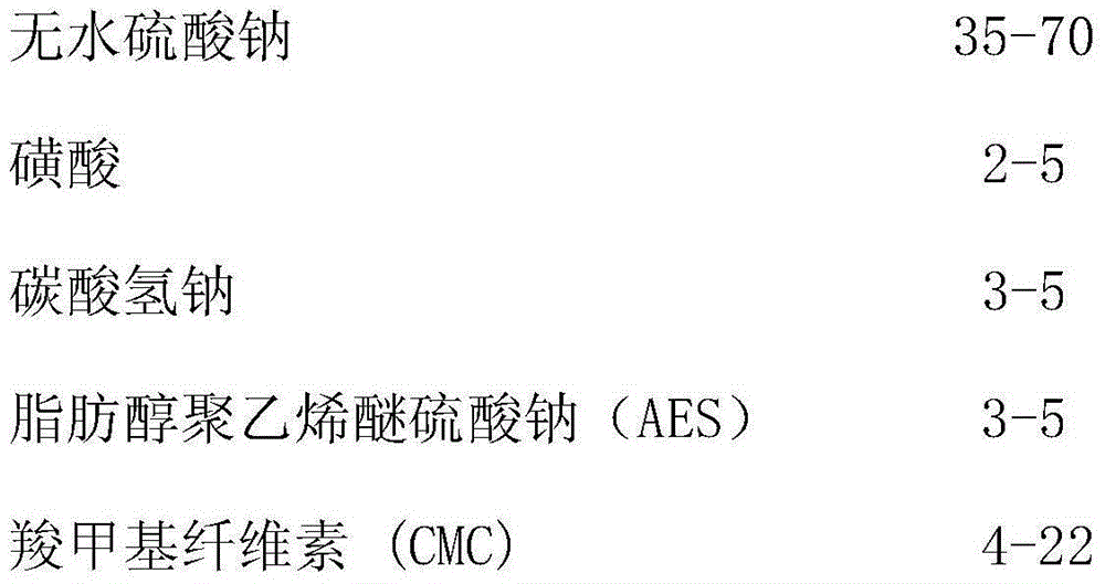 Long-acting biological toilet cleaner and preparation method thereof