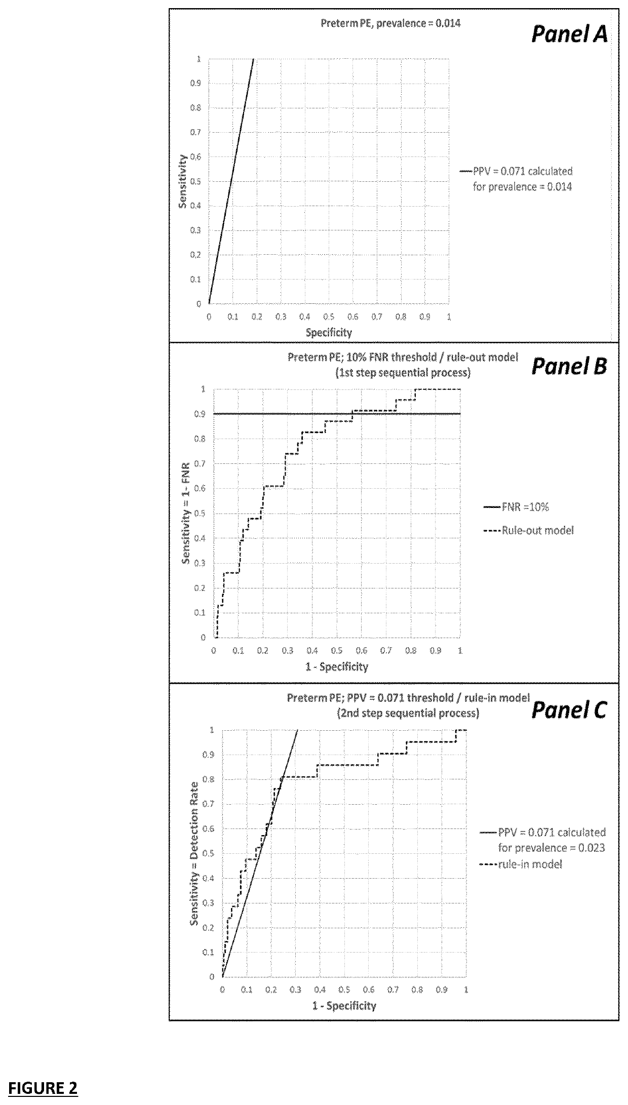 Methods of predicting pre term birth from preeclampsia using metabolic and protein biomarkers