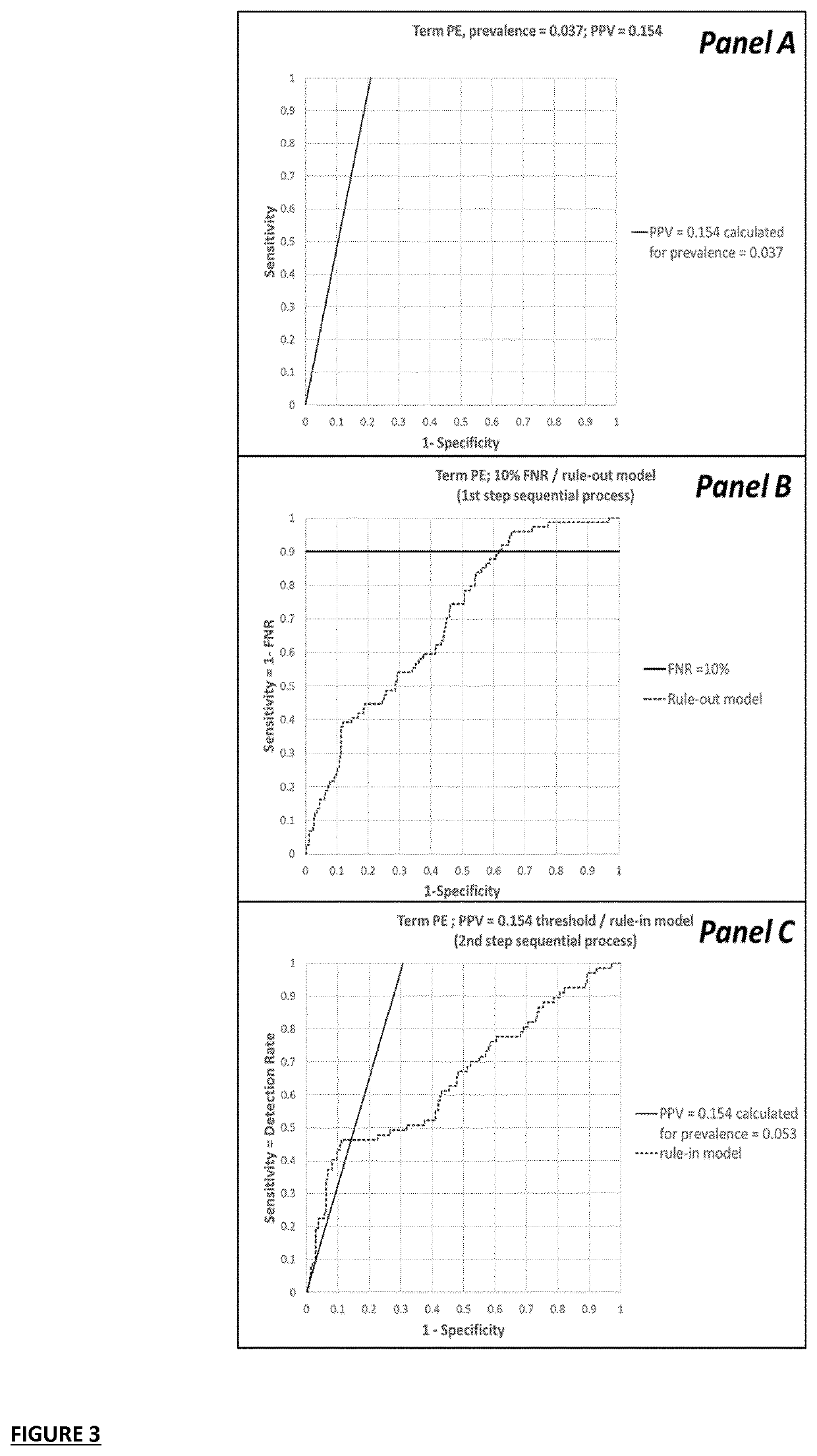 Methods of predicting pre term birth from preeclampsia using metabolic and protein biomarkers