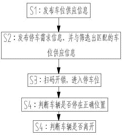 Private parking spot idle time sharing service method and system