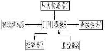 Private parking spot idle time sharing service method and system