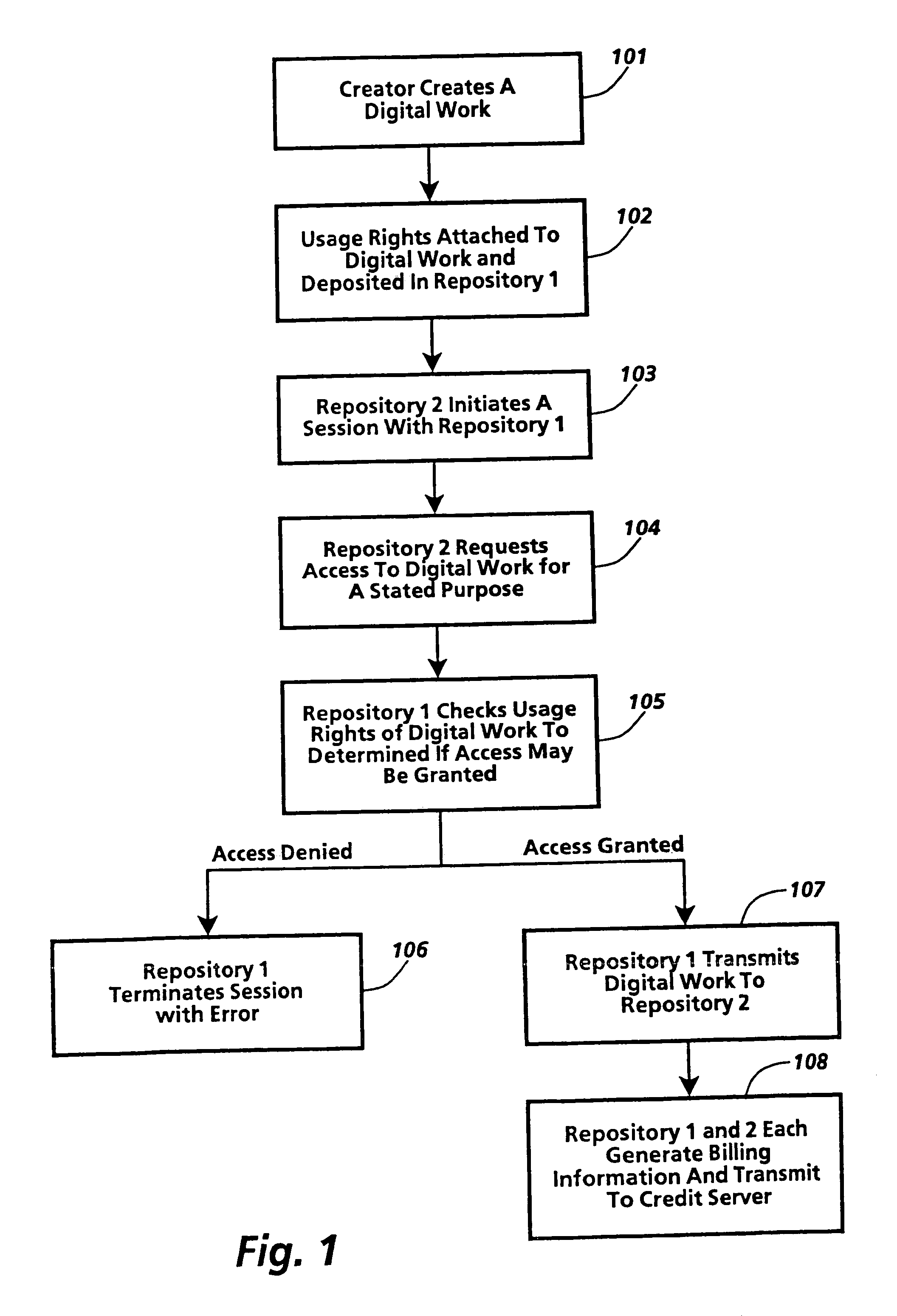 System for controlling the use of digital works using removable content repositories