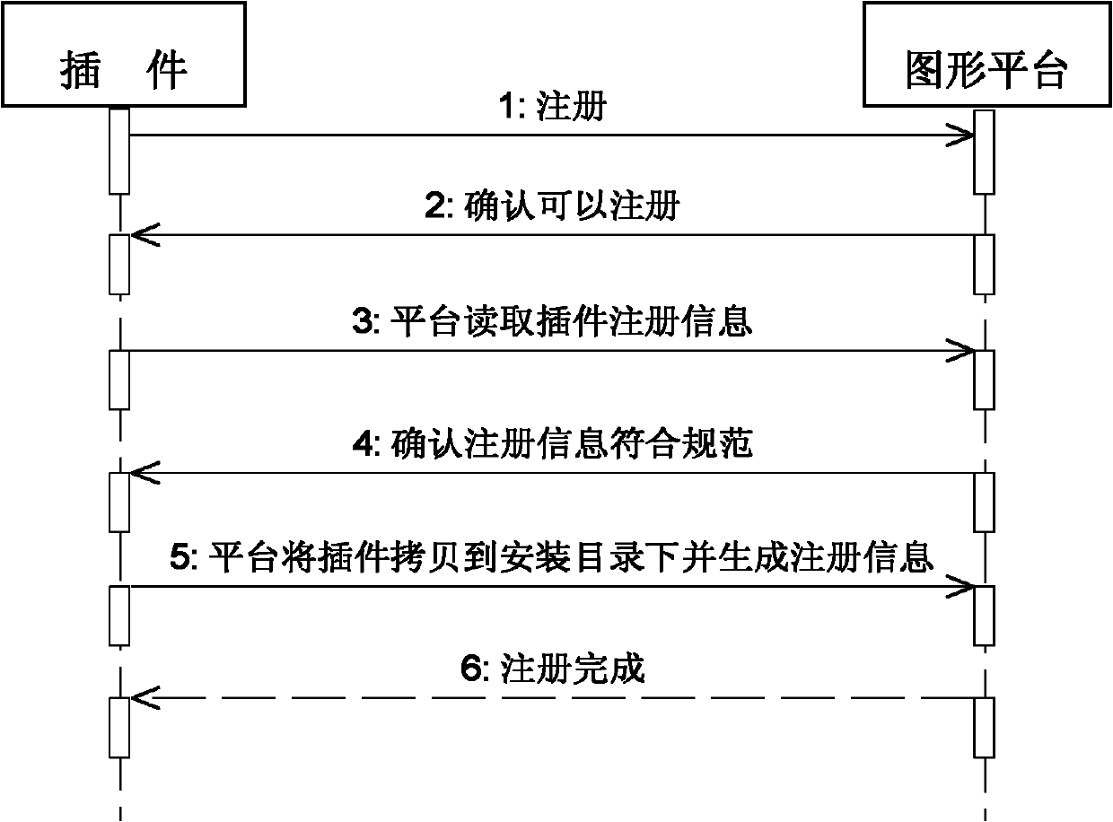 Plug-in technique-based method for realizing power system analysis software interface