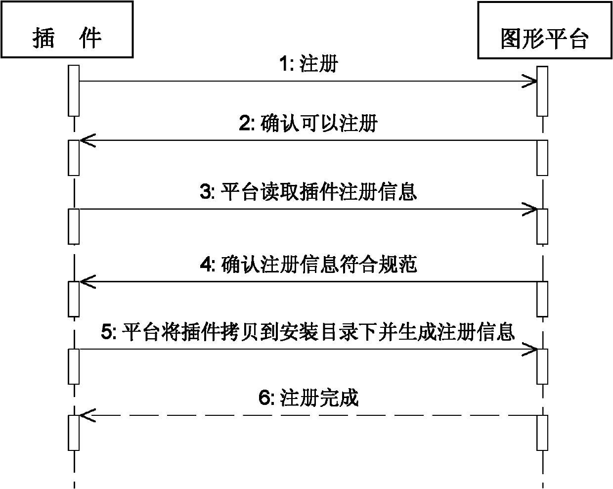 Plug-in technique-based method for realizing power system analysis software interface