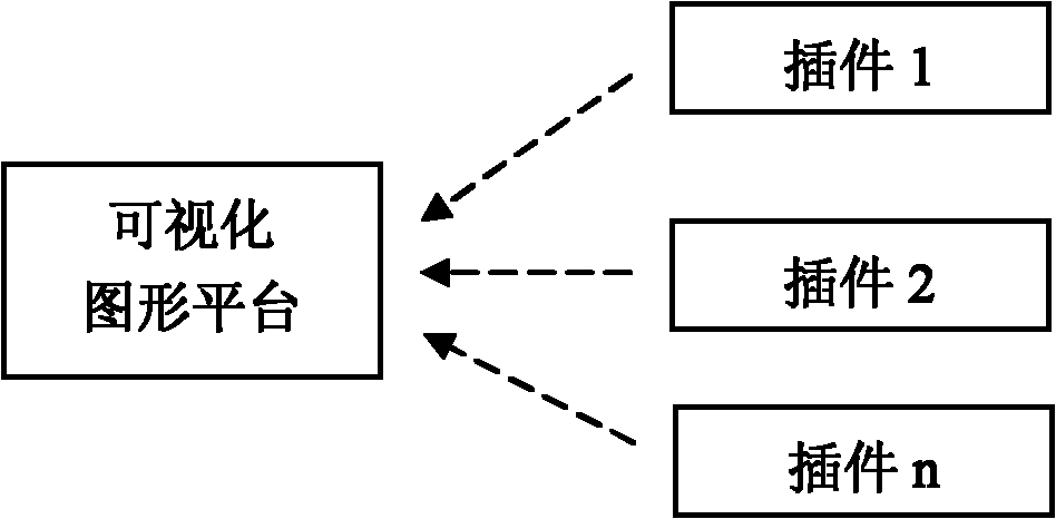 Plug-in technique-based method for realizing power system analysis software interface