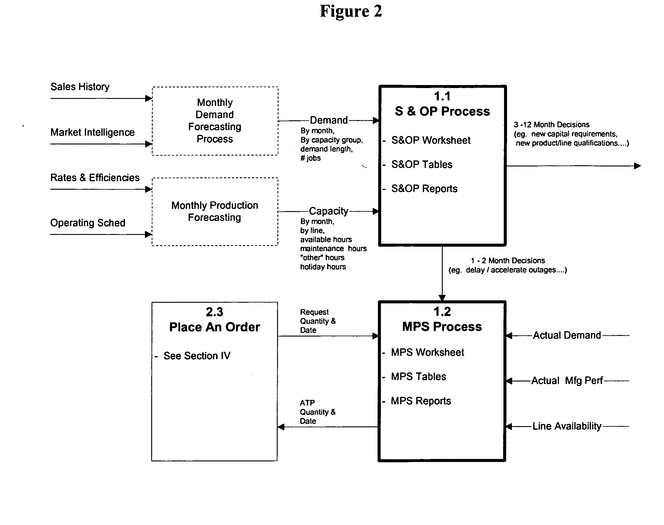 Method and system for reducing lead-time in the packaging industry