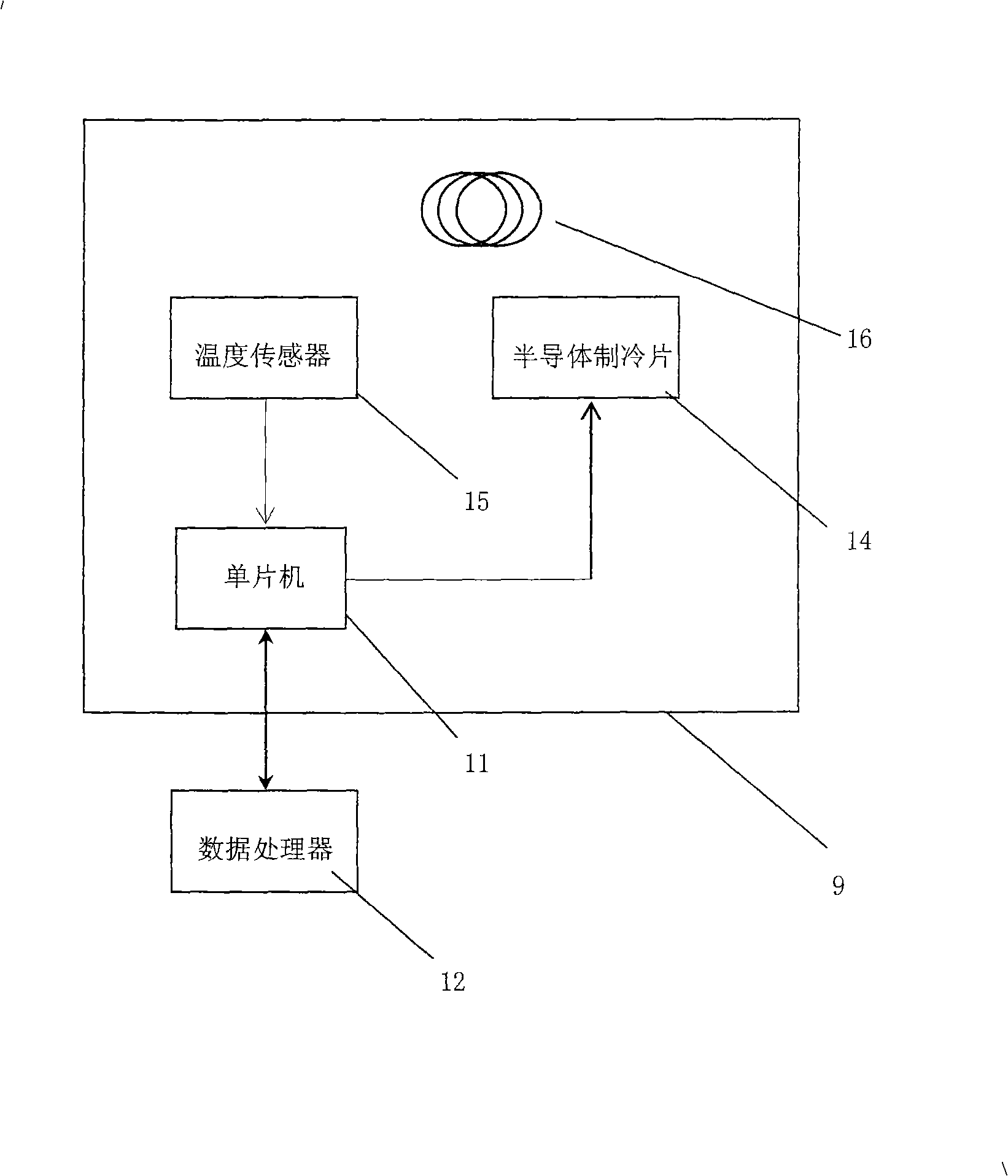 Automatic temperature calibration type distributed optical fiber temperature measurement sensing equipment and its use method