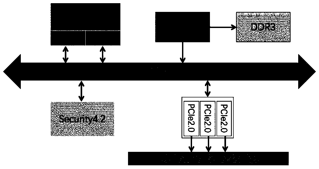 Security chip for protecting network security system and network security system using same