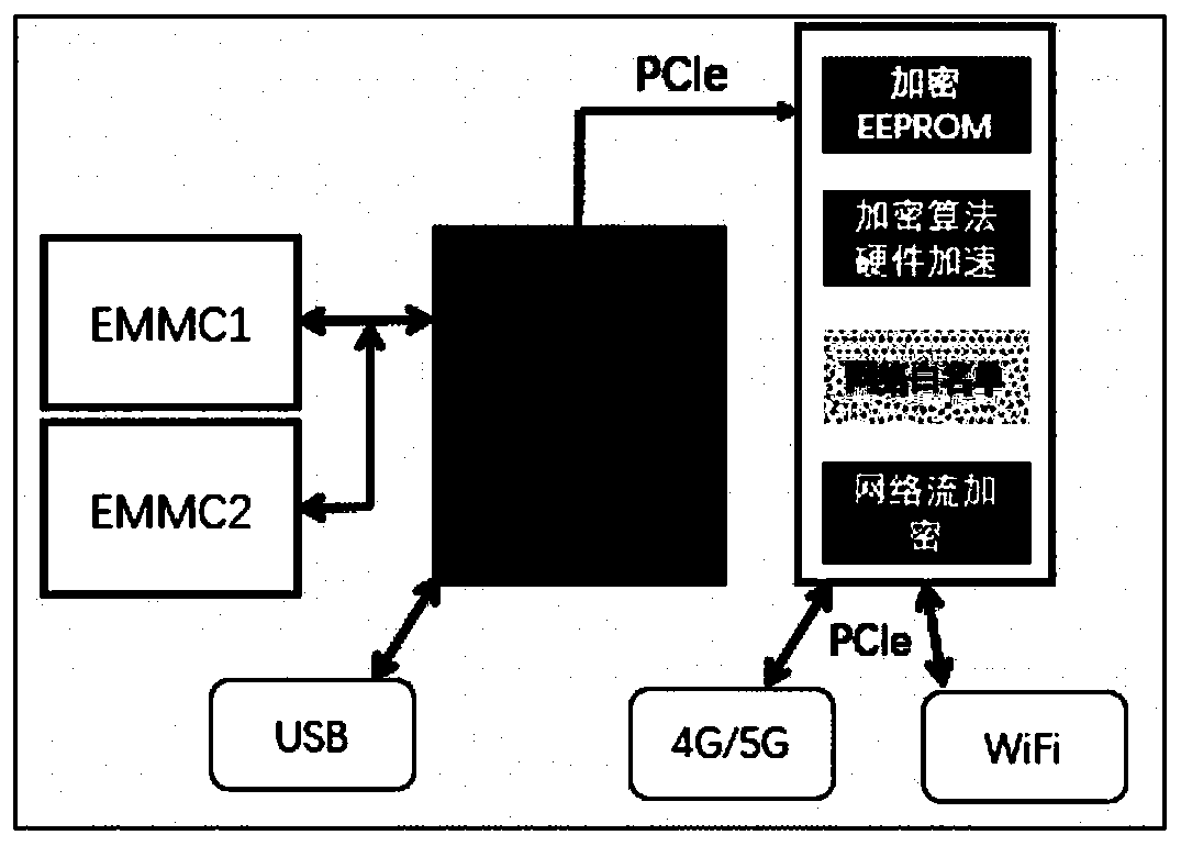 Security chip for protecting network security system and network security system using same