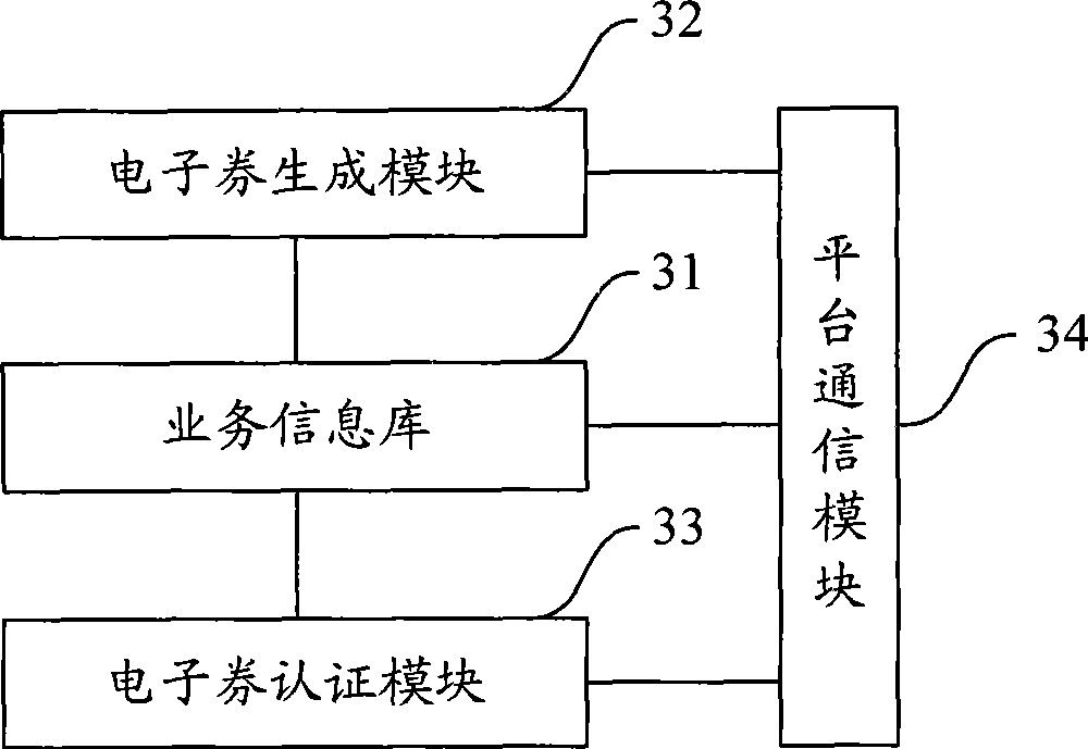 Service data processing terminal and service data processing method